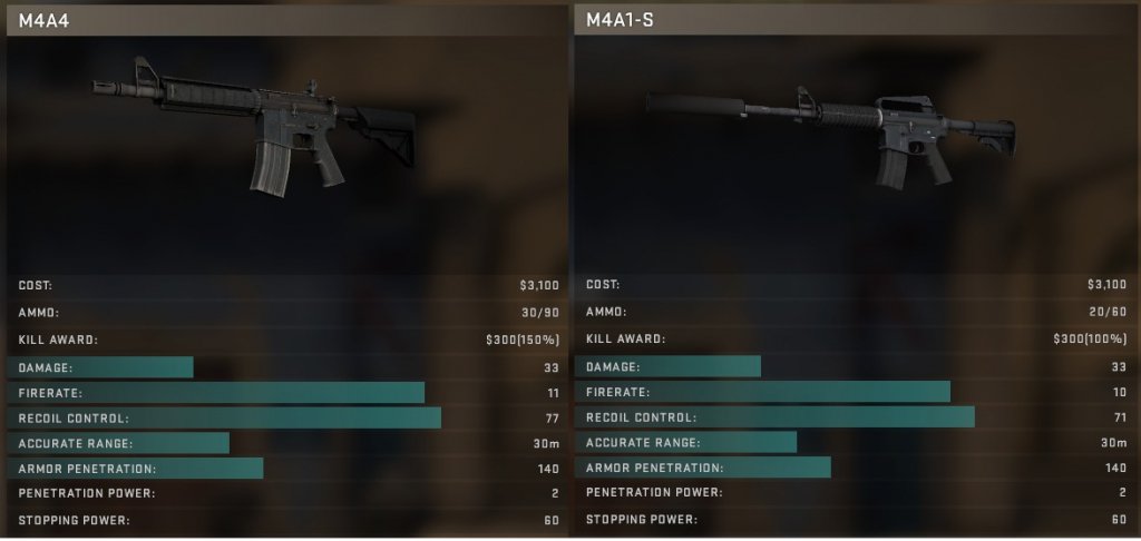 m4a4 vs m4a1-s which is better