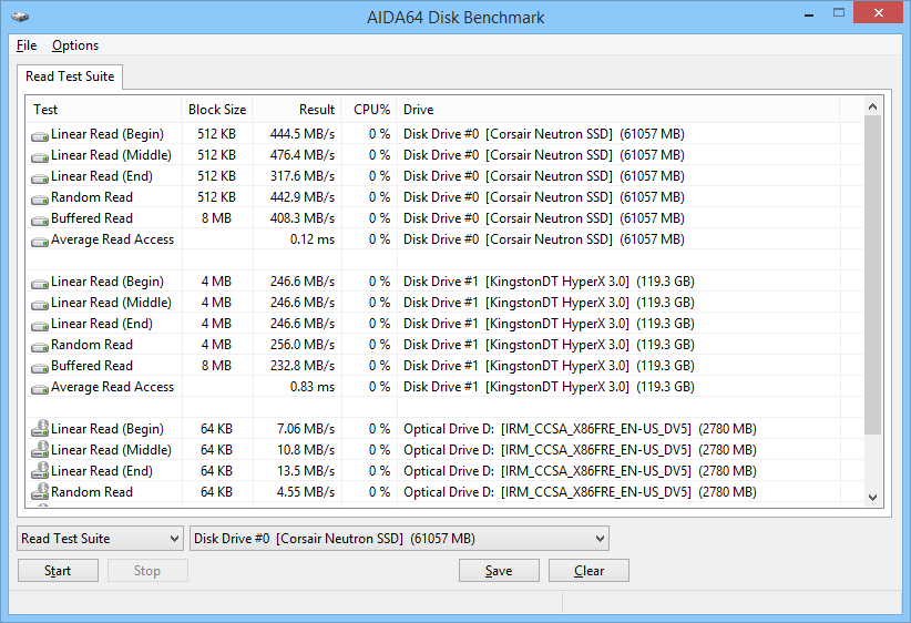 AIDA64 Extreme: