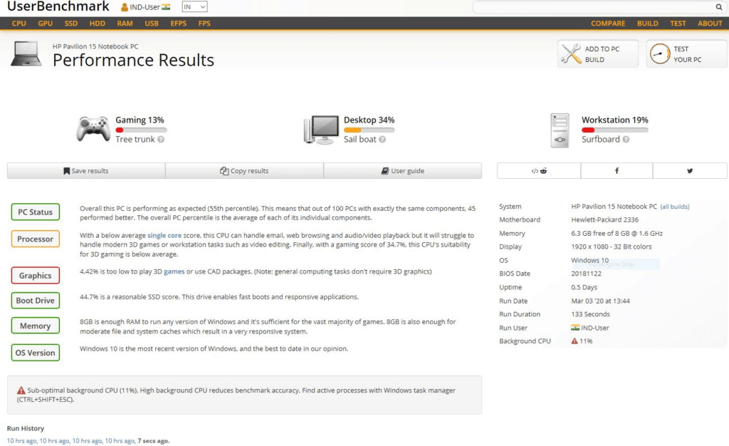UserBenchmark